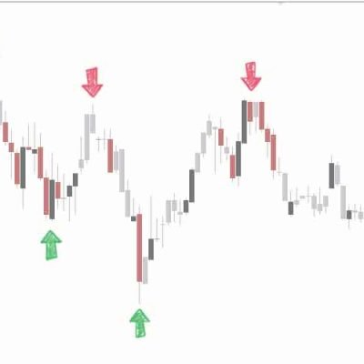 Scalping,-Day-Trading,-and-Swing-Trading