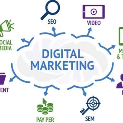 The Who, What, Why, & How of Digital Marketing