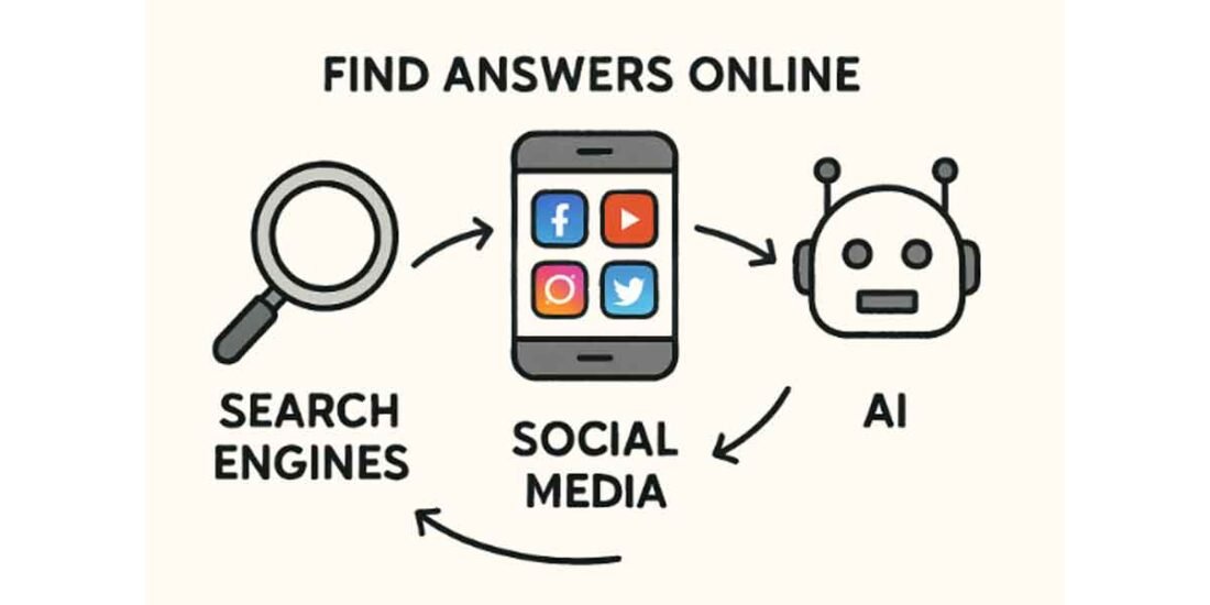 How People Are Getting Answers Online