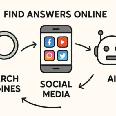 How People Are Getting Answers Online